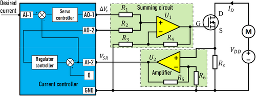 Details are in the caption following the image Details are in the caption following the image