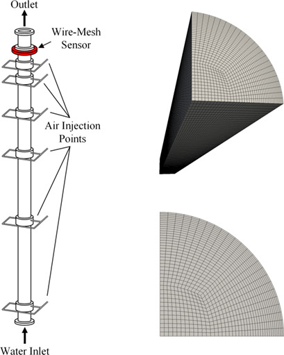 Evaluation of Hydrodynamic Closures for Bubbly Regime CFD Simulations in Developing Pipe Flow