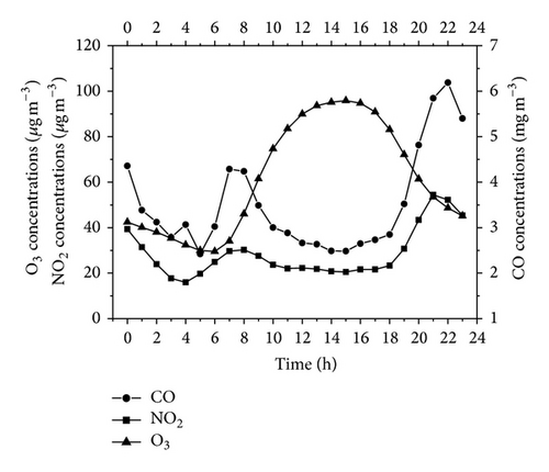 Details are in the caption following the image Details are in the caption following the image