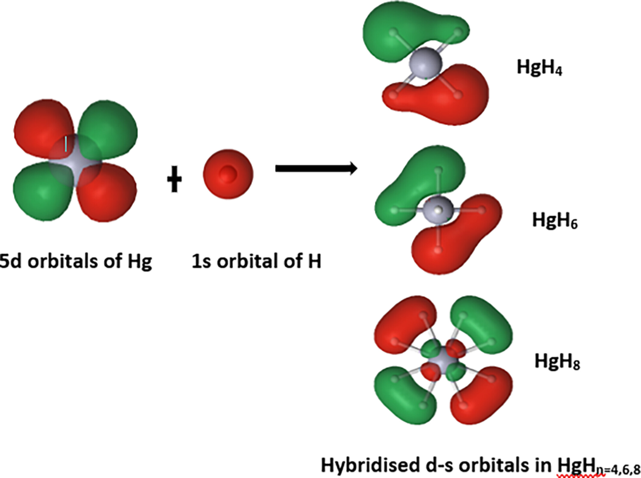 High Valent Mercury Hydrides Issue 14, 2025