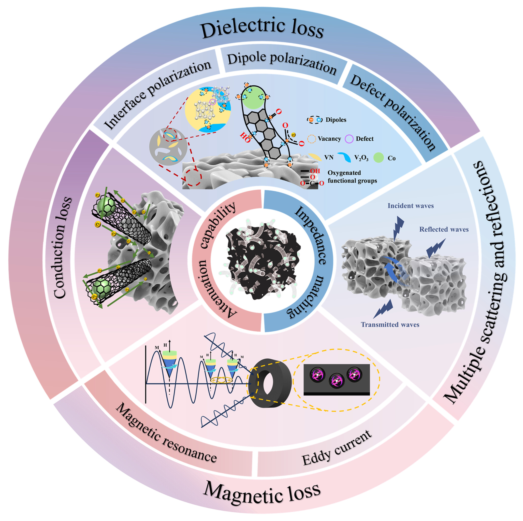 Tunable Electromagnetic Response Behaviors via Cross-Scale Morphological Structural Engineering for Ultra-wideband Microwave Absorption† Issue ,