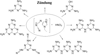 Generation of Melamine Polymer Condensates upon Hypergolic Ignition of Dicyanamide Ionic Liquids