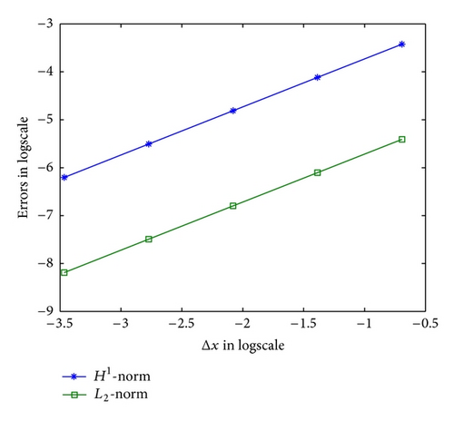 Details are in the caption following the image Details are in the caption following the image
