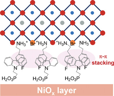 Minimizing Voltage Deficit in Perovskite Indoor Photovoltaics by Interfacial Engineering