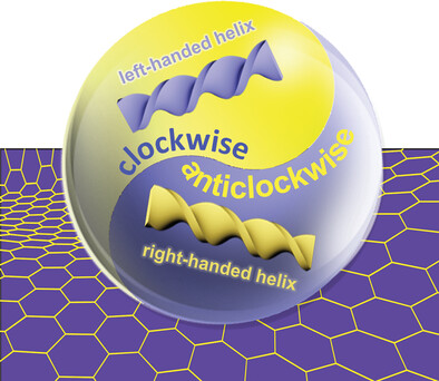 Biased Symmetry Breaking in the Formation of Intercalated Layered Double Hydroxides: toward Control of Homochiral Supramolecular Assembly