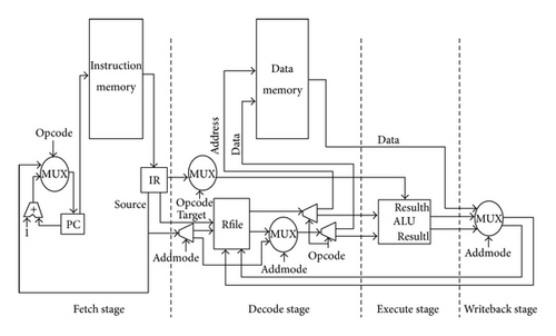 Details are in the caption following the image Details are in the caption following the image