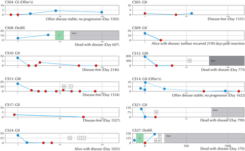 Details are in the caption following the image Details are in the caption following the image