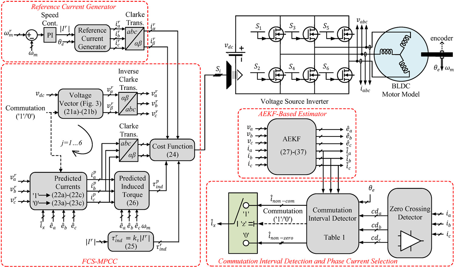 An Improved Model Predictive Current Control of BLDC Motor With a Novel Adaptive Extended Kalman Filter–Based Back EMF Estimator and a New Commutation Duration Approach for Electrical Vehicle