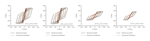 Details are in the caption following the image Details are in the caption following the image