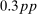 urn:x-wiley:00129682:media:ecta200477:ecta200477-math-0008