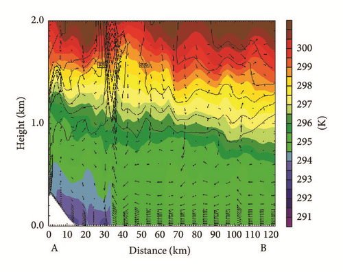 Details are in the caption following the image Details are in the caption following the image