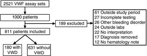 Details are in the caption following the image