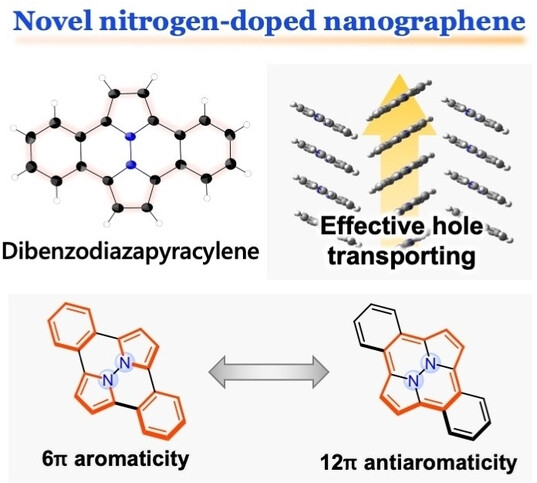 Dibenzodiazapyracylenes: Doubly N-Doped Cyclopenta-Fused Polycyclic Molecules That Exhibit High Carrier Mobility
