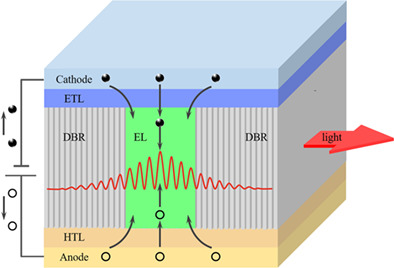 Reality or fantasy—Perovskite semiconductor laser diodes