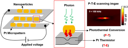 Photothermal-Induced Electrical Behavior of Micron-Sized Platinum Structures and Their Efficient Photodetection