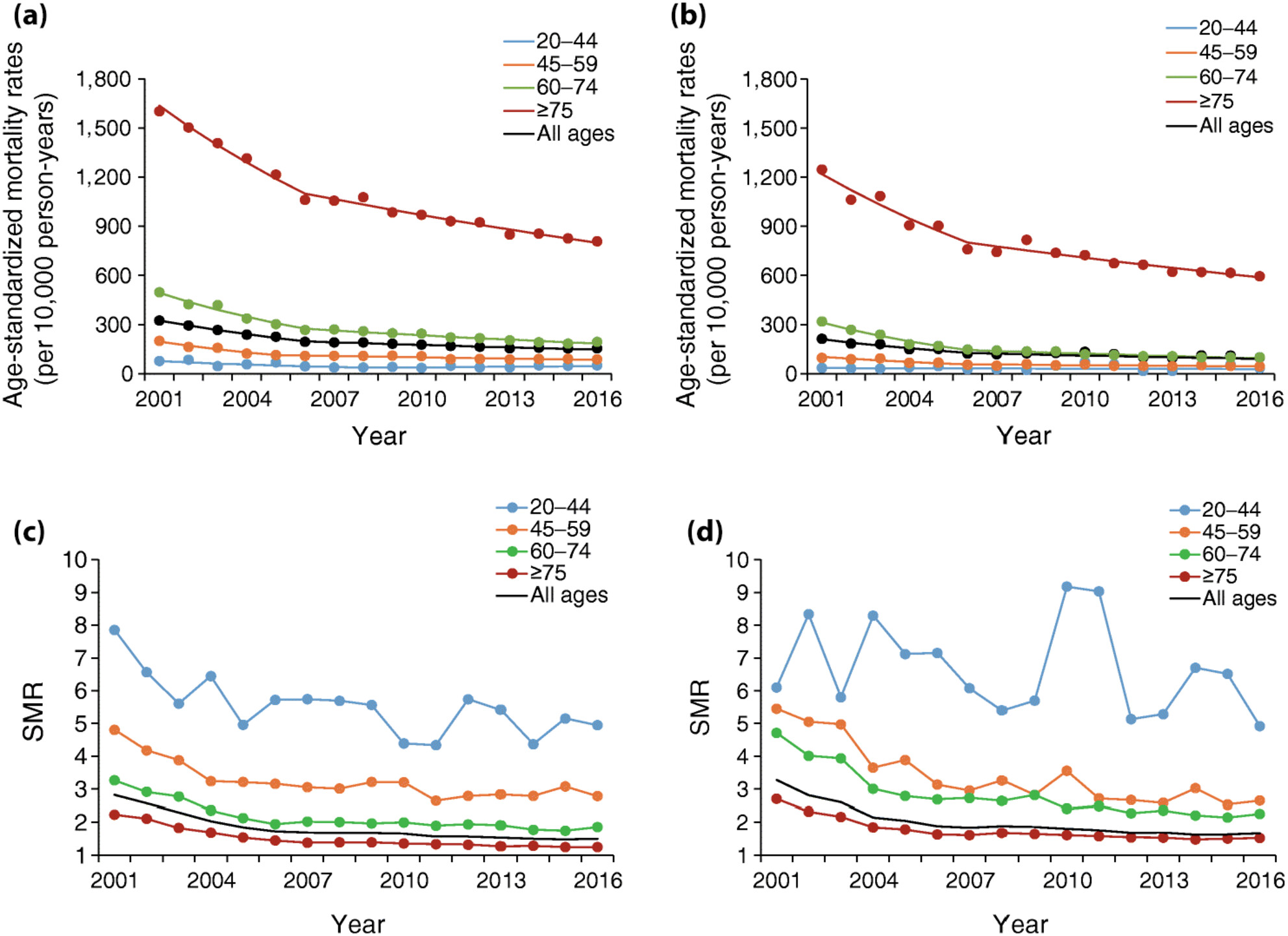 Changing landscape of diabetes in Asia – What are the unmet needs?