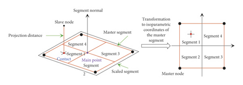 Details are in the caption following the image Details are in the caption following the image