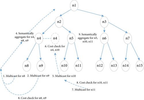 Details are in the caption following the image Details are in the caption following the image