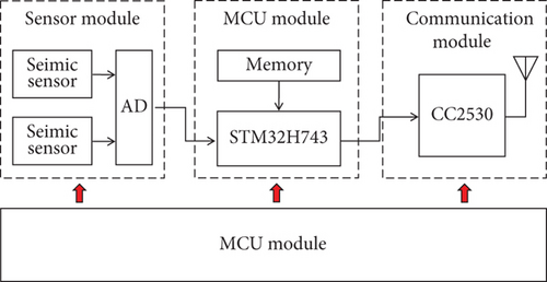Details are in the caption following the image