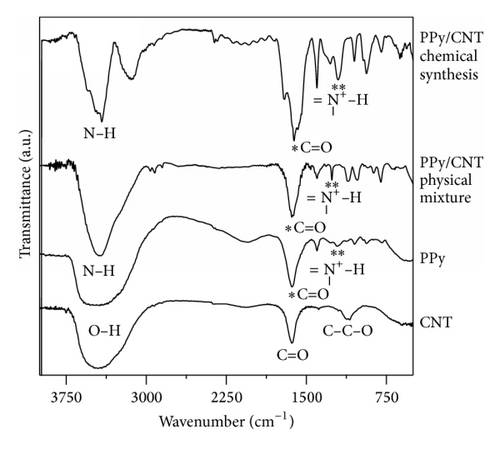 Details are in the caption following the image