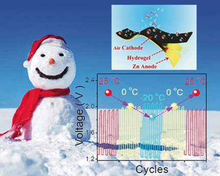 A Flexible Rechargeable Zinc–Air Battery with Excellent Low-Temperature Adaptability