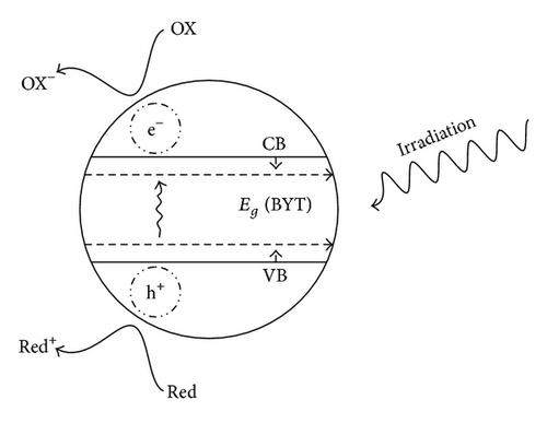 Details are in the caption following the image