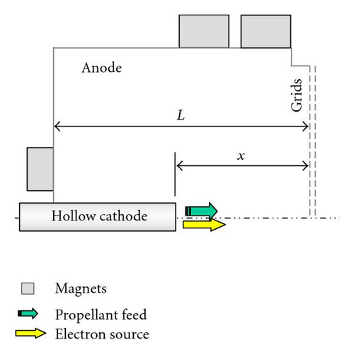 Details are in the caption following the image