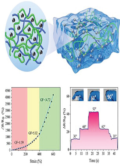 Highly Conductive, Ultratough, and Adhesive Eutectogels with Environmental Tolerance Enabled by Liquid Metal Composites
