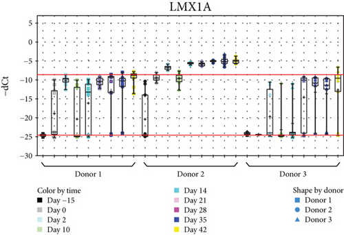 Details are in the caption following the image Details are in the caption following the image