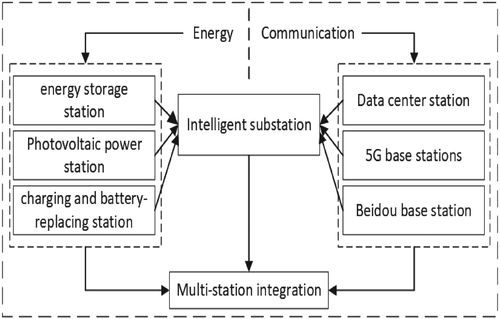 Details are in the caption following the image Details are in the caption following the image