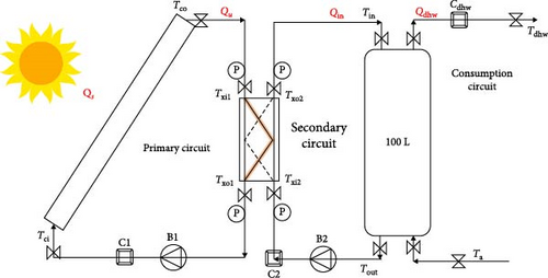 Details are in the caption following the image Details are in the caption following the image