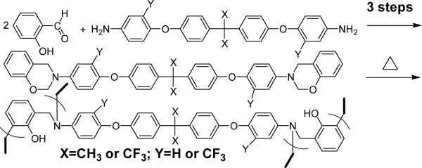 Fluorinated benzoxazines and the structure-property relationship of resulting polybenzoxazines