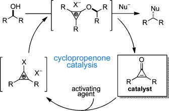 Development of a Catalytic Platform for Nucleophilic Substitution: Cyclopropenone-Catalyzed Chlorodehydration of Alcohols