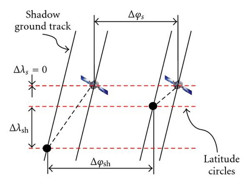 Details are in the caption following the image