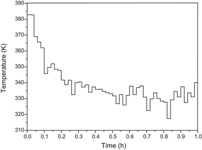 Optimal Control for Chemical Reactors with Distributed Parameters Using Genetic Algorithms
