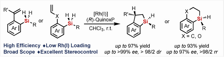 Enantioselective Synthesis of Silicon-Stereogenic Monohydrosilanes by Rhodium-Catalyzed Intramolecular Hydrosilylation