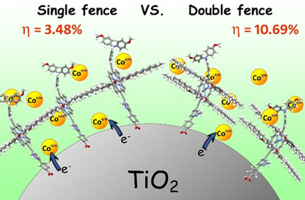 Double Fence Porphyrins that are Compatible with Cobalt(II/III) Electrolyte for High-Efficiency Dye-Sensitized Solar Cells