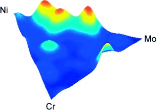 Combinatorial and High-Throughput Materials Science