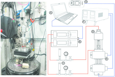 Mjölnir: a miniature triaxial rock deformation apparatus for 4D synchrotron X-ray microtomography