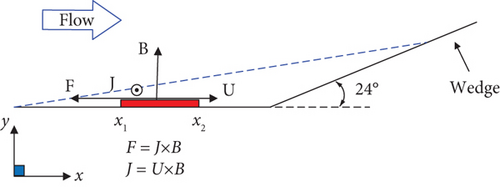 Details are in the caption following the image