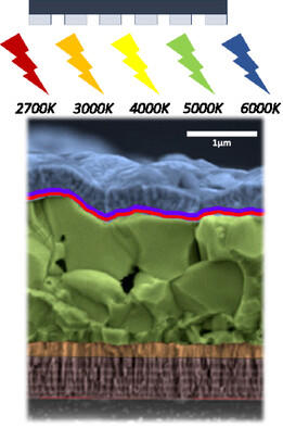 Benchmarking Inorganic Thin-Film Photovoltaics Technologies for Indoor Applications