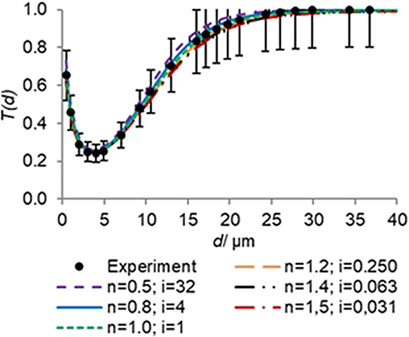 Practical Application of the Probabilistic-Statistical Model of the Suspension Separation in Hydrocyclones