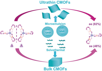 Ultrathin Chiral Metal–Organic-Framework Nanosheets for Efficient Enantioselective Separation