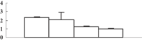 jipb12058-gra-0005