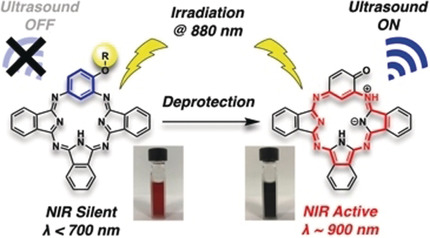 Design of Photostable, Activatable Near-Infrared Photoacoustic Probes Using Tautomeric Benziphthalocyanine as a Platform