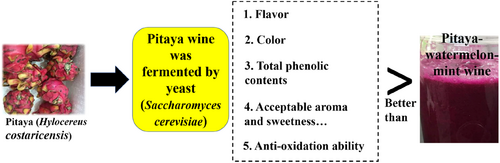 Details are in the caption following the image