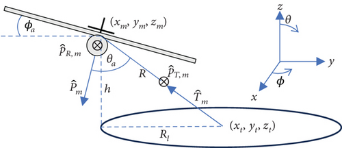 Details are in the caption following the image