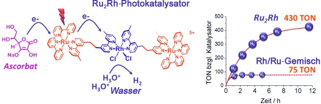 An Efficient RuII–RhIII–RuII Polypyridyl Photocatalyst for Visible-Light-Driven Hydrogen Production in Aqueous Solution