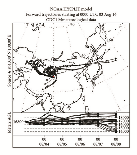 Details are in the caption following the image