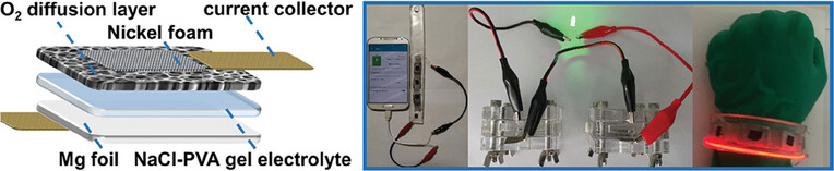 NiCo2O4 Nanowires Immobilized on Nitrogen-Doped Ti3C2Tx for High-Performance Wearable Magnesium–Air Batteries